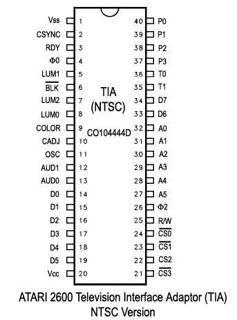 Atari 2600 TIA pinout