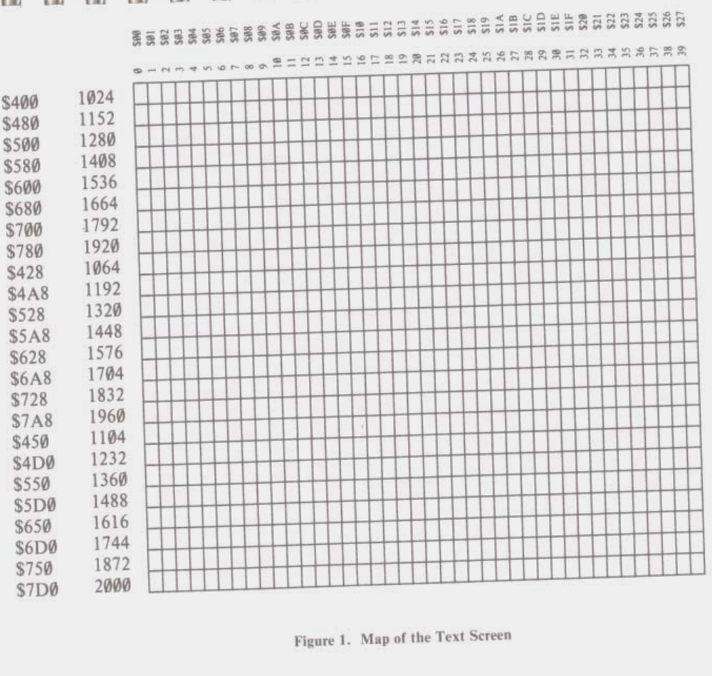 Screen layout diagram