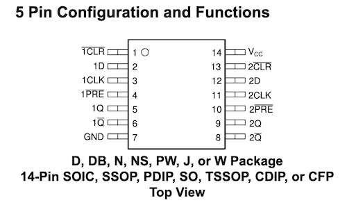 Pinout of a 74HC74. Standard layout.