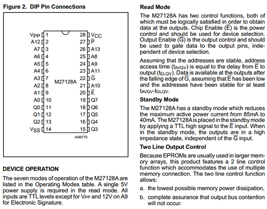 Pinout of a standard ROM.