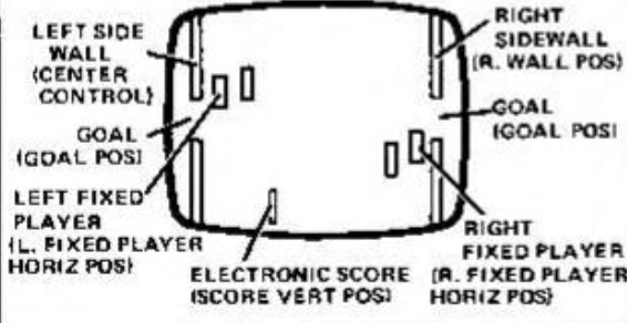 Odyssey 200 manual, showing fixed player and moving player