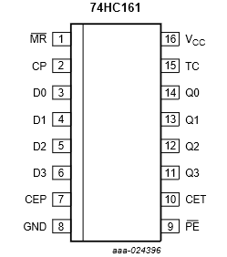 A 74HC161 pinout