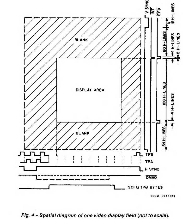 The circuit board of the RCA Studio II