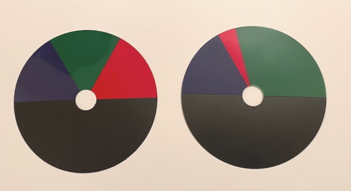 Two color discs. One has equal sectors of red, green, and blue. The other has a much larger green sector and only a tiny red one.