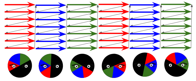 A spinning 3d disc, showing how color can be directed at each eye