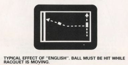 From the manual. A diagram showing that the ball will curve if hit while the paddle is moving