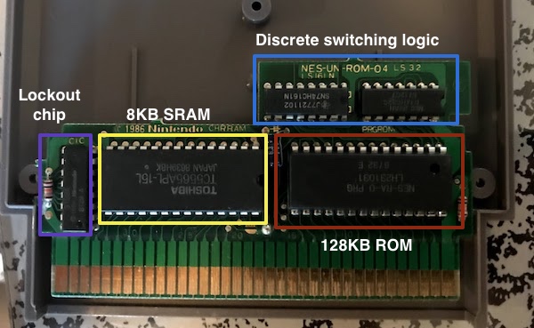 The inside of the NES game 'Rush 'n Attack' with the parts labeled