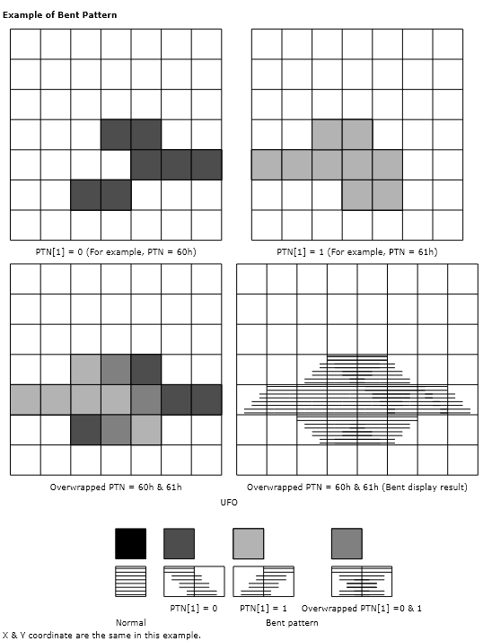 Two patterns overlap to create the mothership